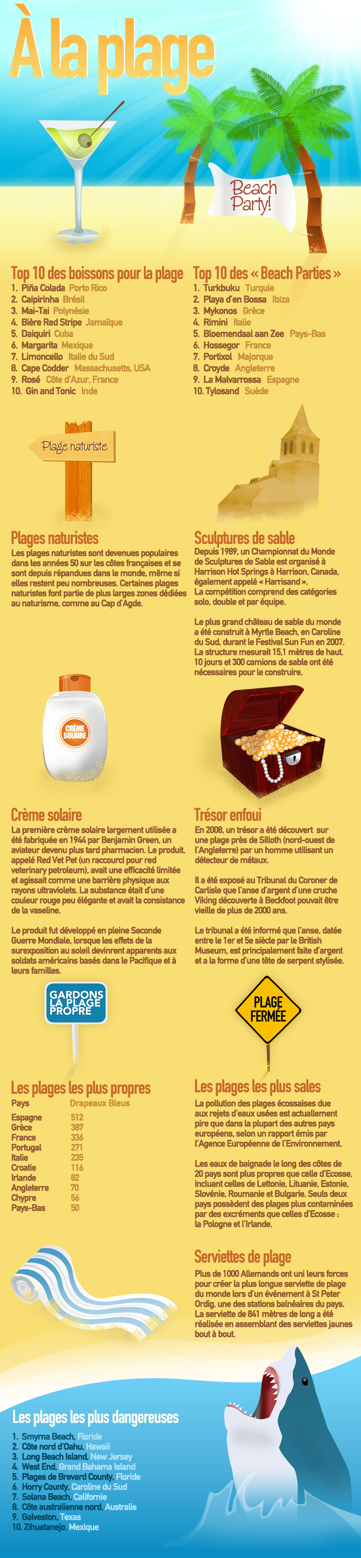 expedia à la plage infographie